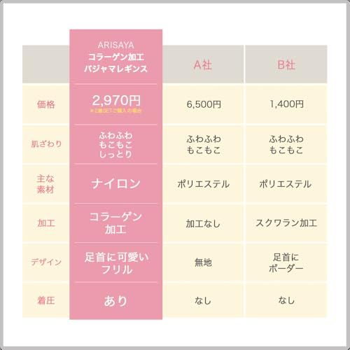 ARISAYA] アリサヤ ふわ圧コラーゲン加工レギンス 裏起毛 グレー
