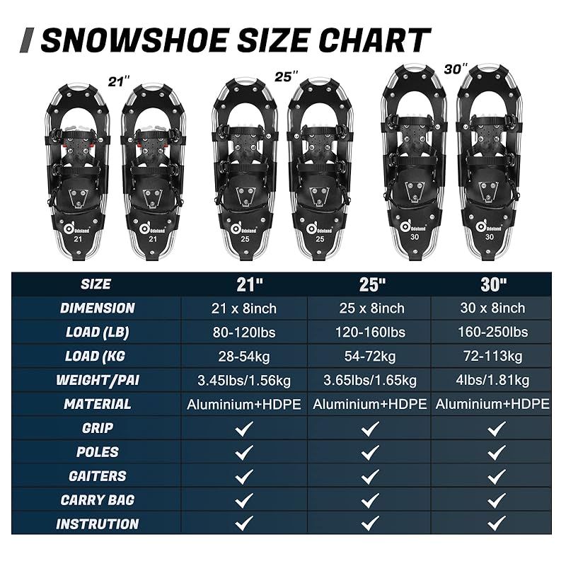 Odoland 4-In-1軽量スノーシューセット アルミスノーシュー