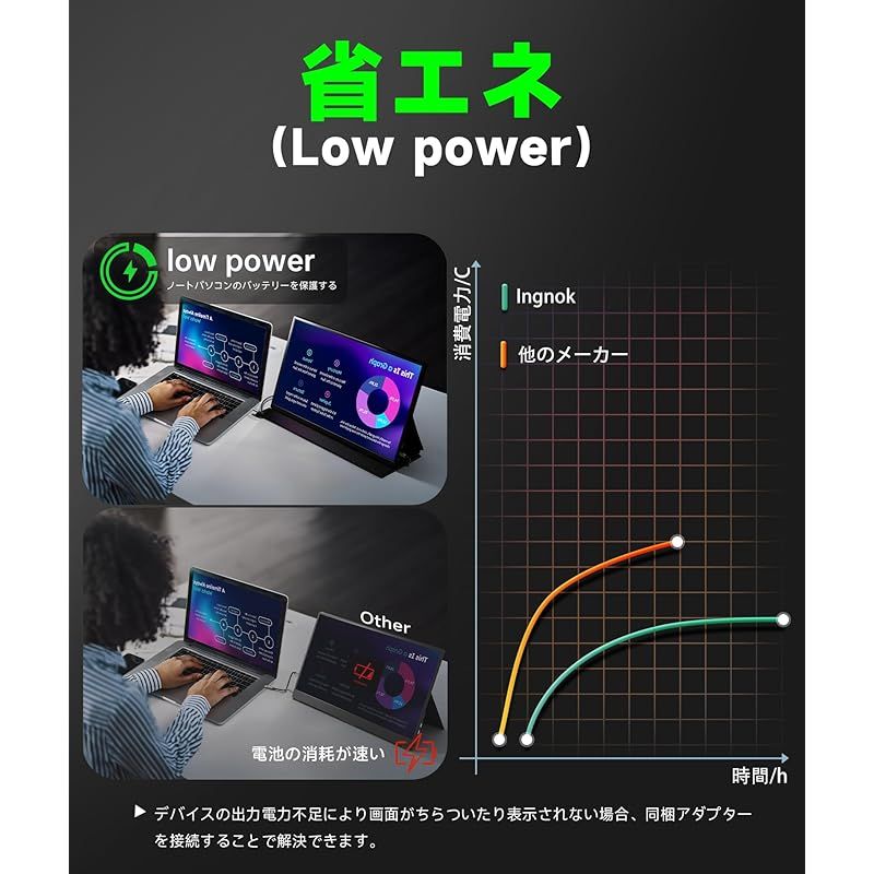 新品未開封Ingnok モバイル モニター 18.5インチ モバイルディスプレイ Amazon.co.jp: Ingnok モバイル モニター 18.5インチ モバイル