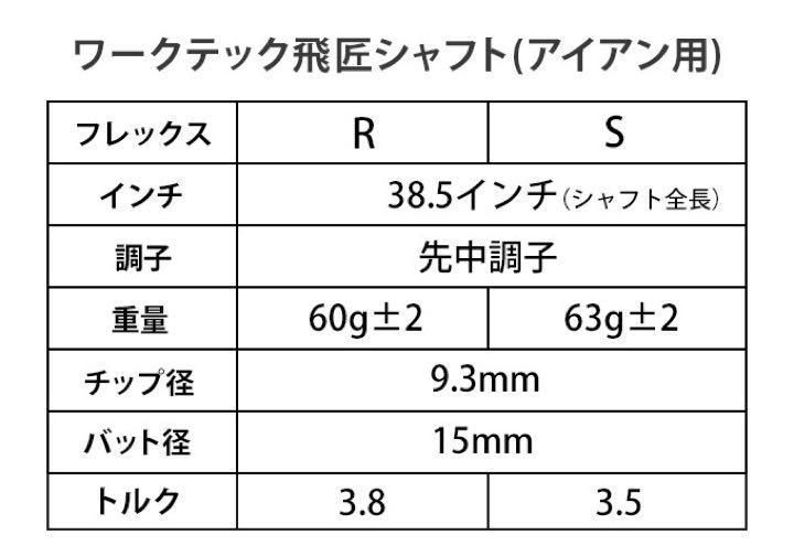 ☆【アイアン用6本セット】超激安！三菱ケミカル ワークスゴルフ