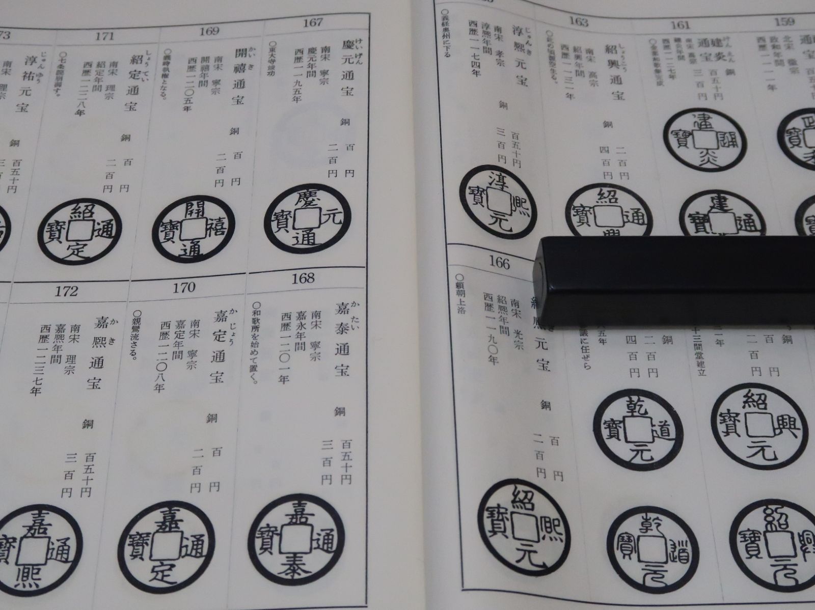 新版・東洋古銭価格図譜/全部実物を複写して原寸大にしふりがなを附し