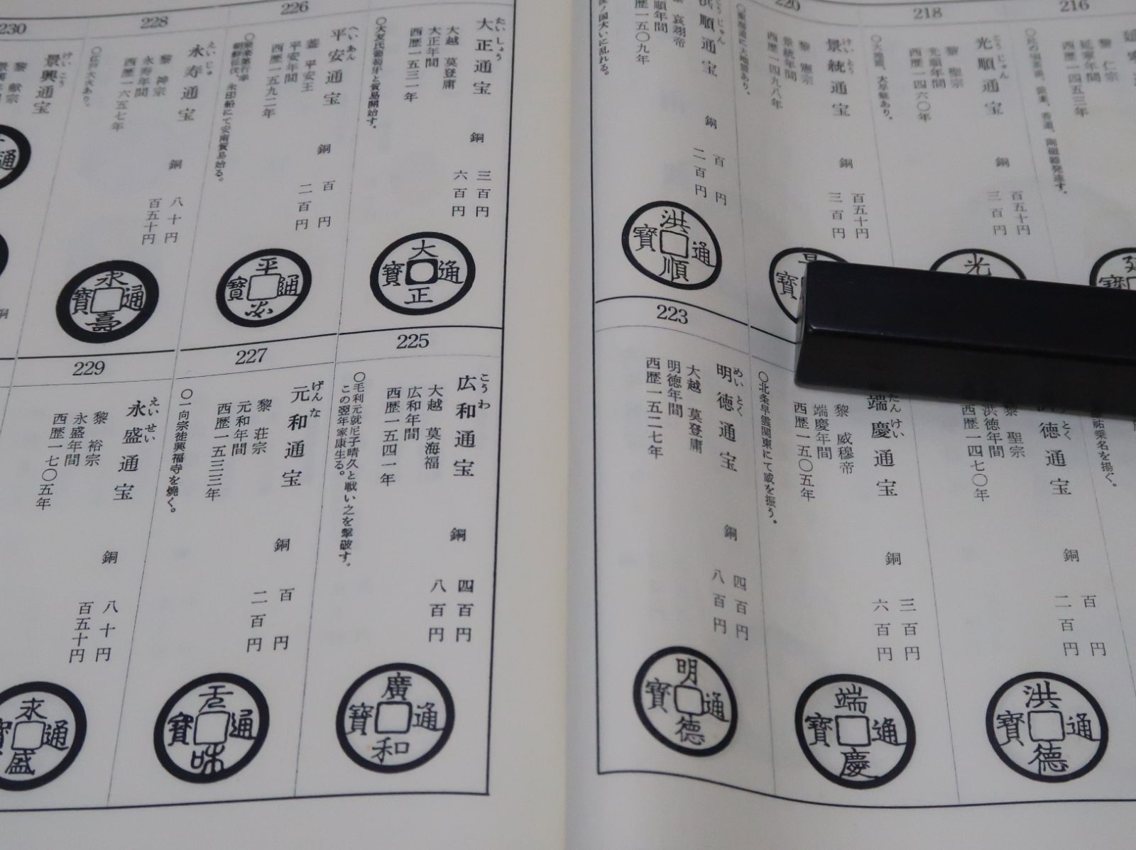 東洋古銭価格図譜 新版・東洋古銭価格図譜/全部実物を複写して原寸大にしふりがなを附し