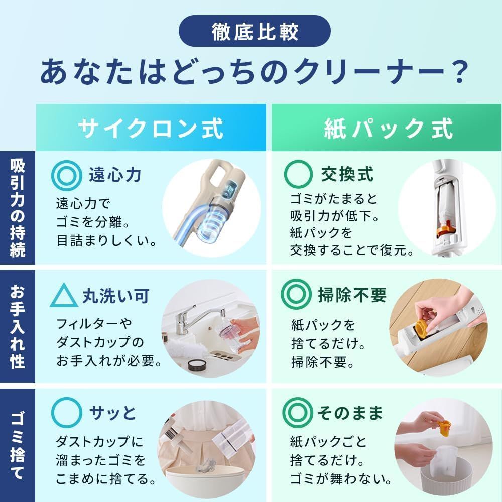 新品未使用】アイリスオーヤマ 充電式サイクロンスティッククリーナー