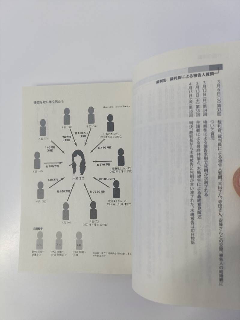 毒婦。 木嶋佳苗100日裁判傍聴記 - メルカリ