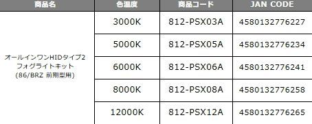 ZERO-1000/零1000 オールインワンHID タイプ2 フォグライトキット(86