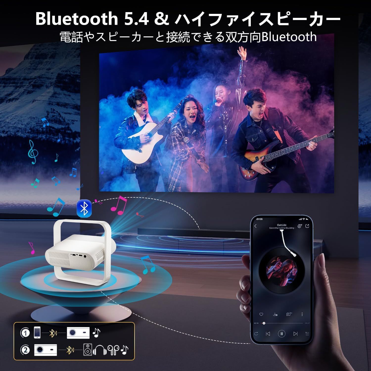 プロジェクター 家庭用 天井投影対応 1500ANSI 4K 自動台形補正 オート