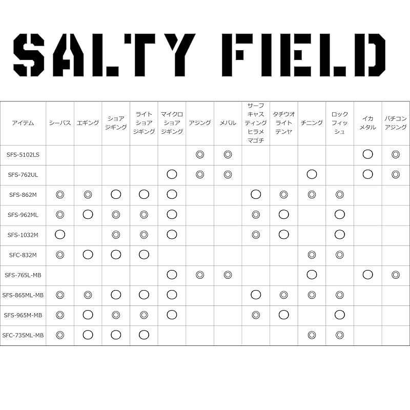 Abu Garcia SFS 965M-MB シーバスショアジギロッド ラス1 特別版】Abu