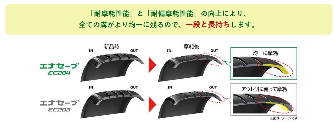新品 ダンロップ(DUNLOP) 145/80R13 75S ENASAVE EC204 4本セット