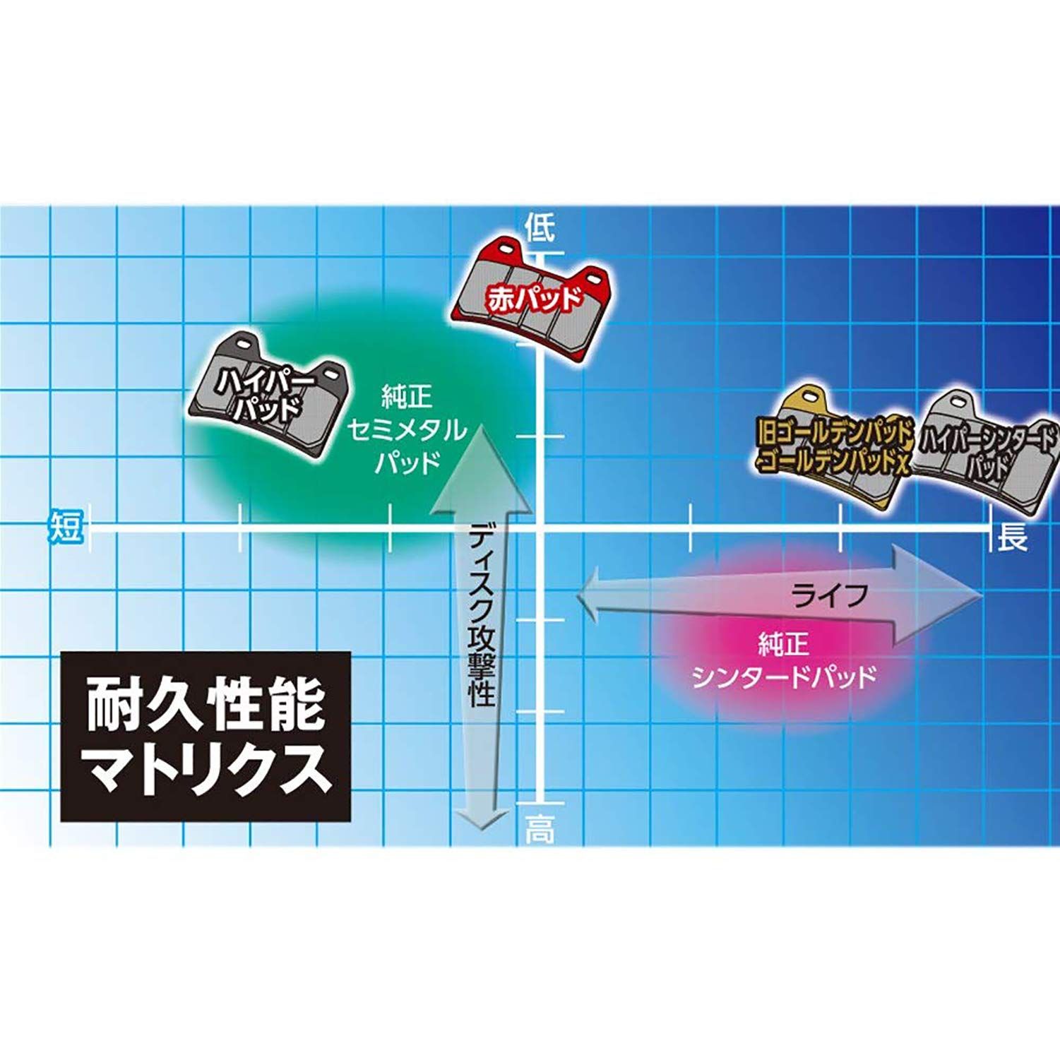 デイトナ(Daytona) バイク ブレーキパッド ゴールデンパッドX