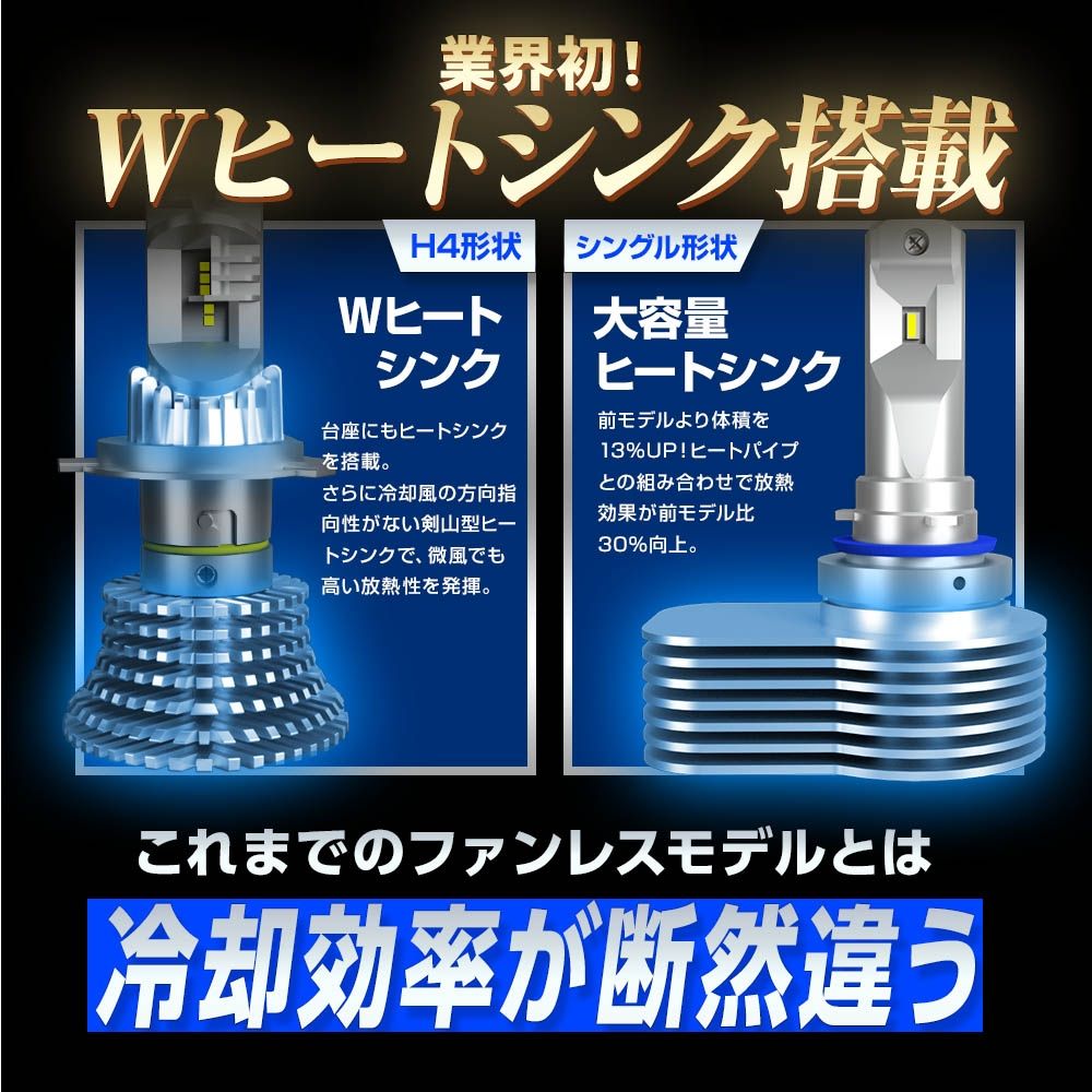 日本製 LEDヘッドライト RIZING3 H4 Hi/Lo 12V用 4500K 6000lm