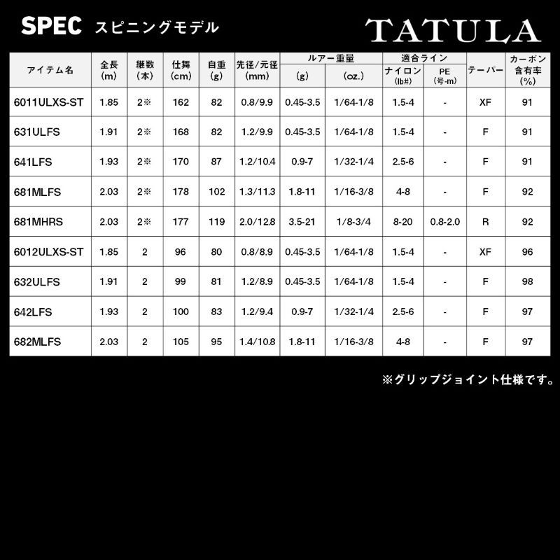 26 タトゥーラ TATULA 652MFB / バス ベイトロッド 2ピース - メルカリ