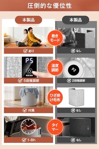 4段階切タイマー