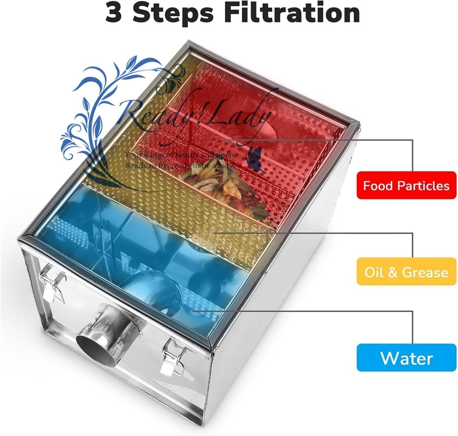 グリストラップ 商業廃水のグリス トラップ 8ポンド 商業用グリストラップ ステンレススチール インターセプター 40 x 25 CM