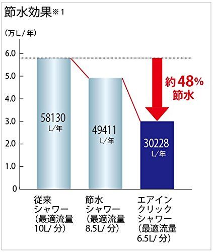 TOTO エアイン クリックシャワーヘッド 取替用 THC 49