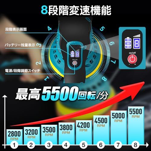 YUUYOU ポリッシャー 車 8段階変速 和式ポリッシャーバフ付き 125 mm 1 5 Ahバッテリ一 搭載 12 V 電動ポリッシャー コードレス 5500 RPM 強力 充電式 研磨機 ダブルアクション 偏心構造 残量表示 小型 軽量 豊か ec 014 b 44