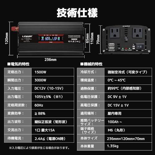 修正正弦波 矩形波