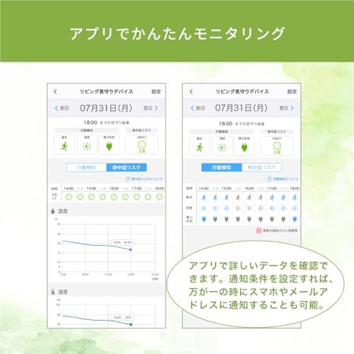 電力利用状況をスマートフォンで遠隔モニタリング