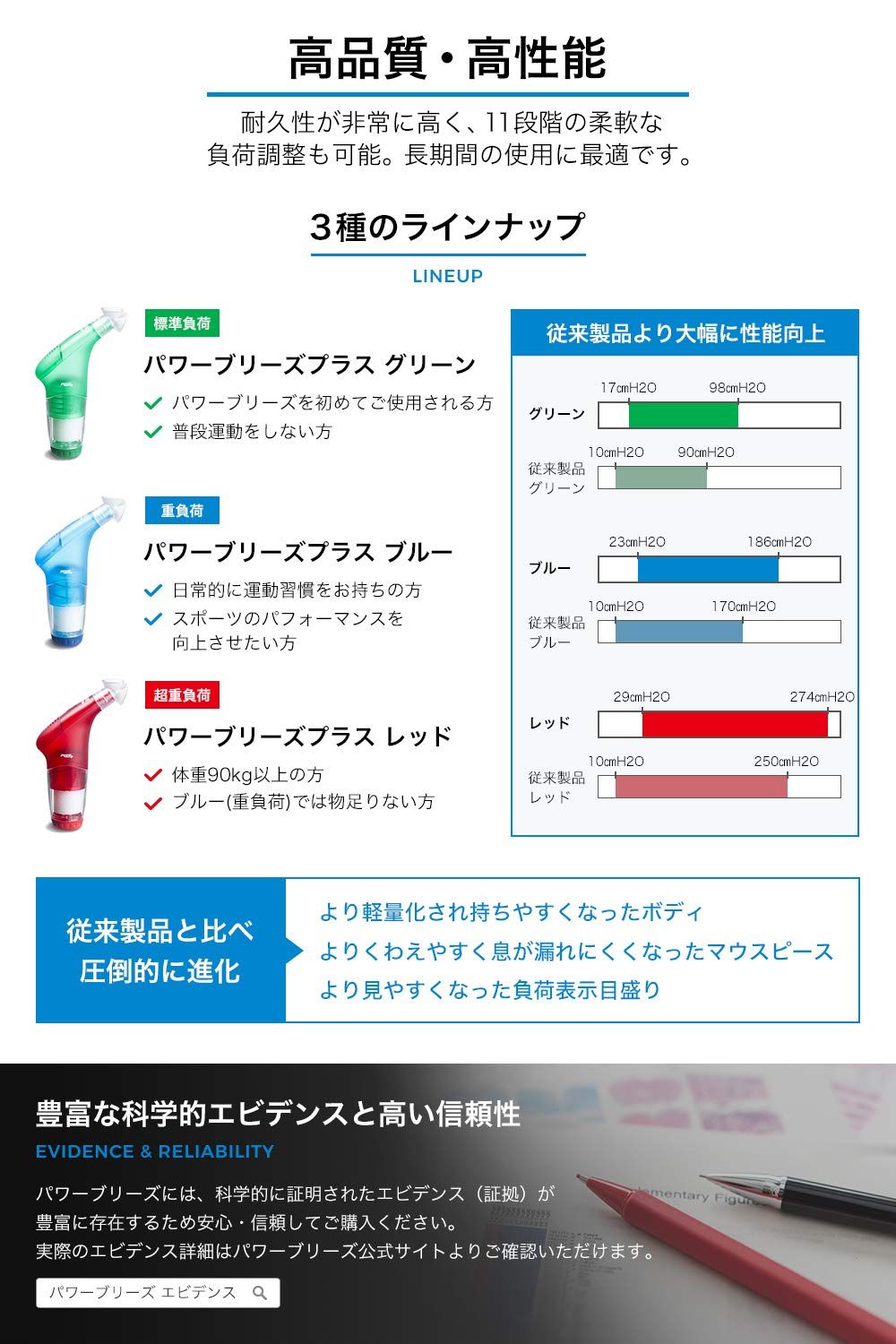 POWERbreathe (パワーブリーズ) プラス 標準負荷 緑 【日本正規品 2年