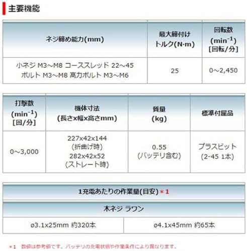 バッテリ等別売