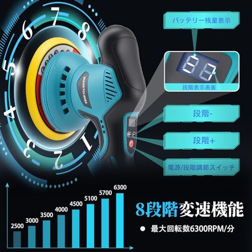 改良強化版 電動ポリッシャー コードレス ポリッシャー ダブルアクション 充電式 21 V 580 W 8段変速 6000回転 分 大容量バッテリ一4000 mAh LEDディスプレイ 150 mm 手持ち 小型 強力 偏心構造 ワックス作業 研磨器 バ