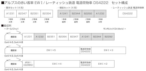 KATO Nゲージ アルプスの赤い客車 EWI 基本セット 4両 10 1413 鉄道模型 客車 彡 93 d 998 dc