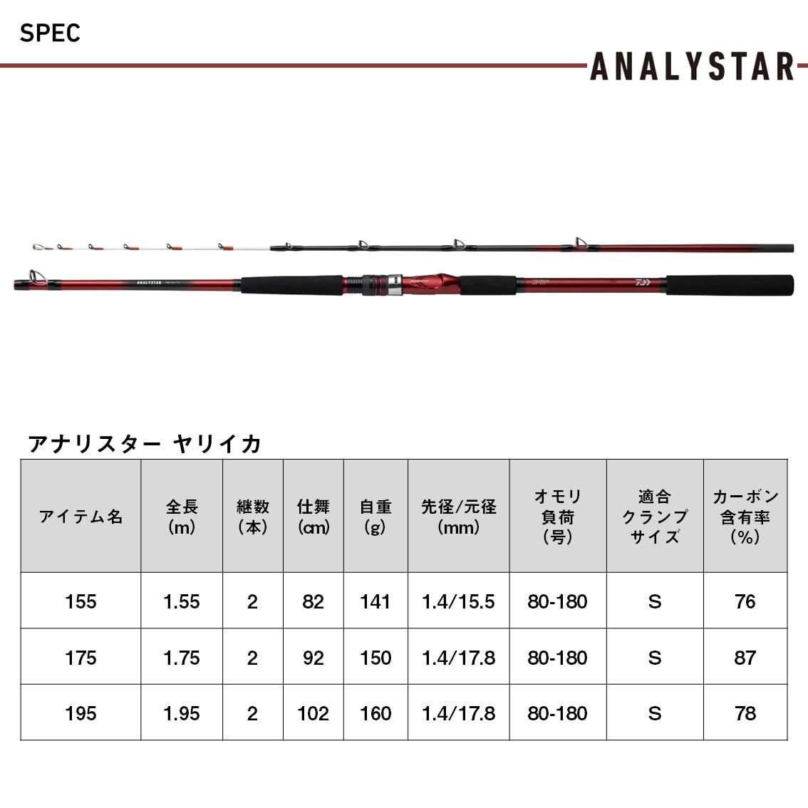 新品 ダイワ(DAIWA) 船竿 アナリスターヤリイカ 各種 (2024年モデル
