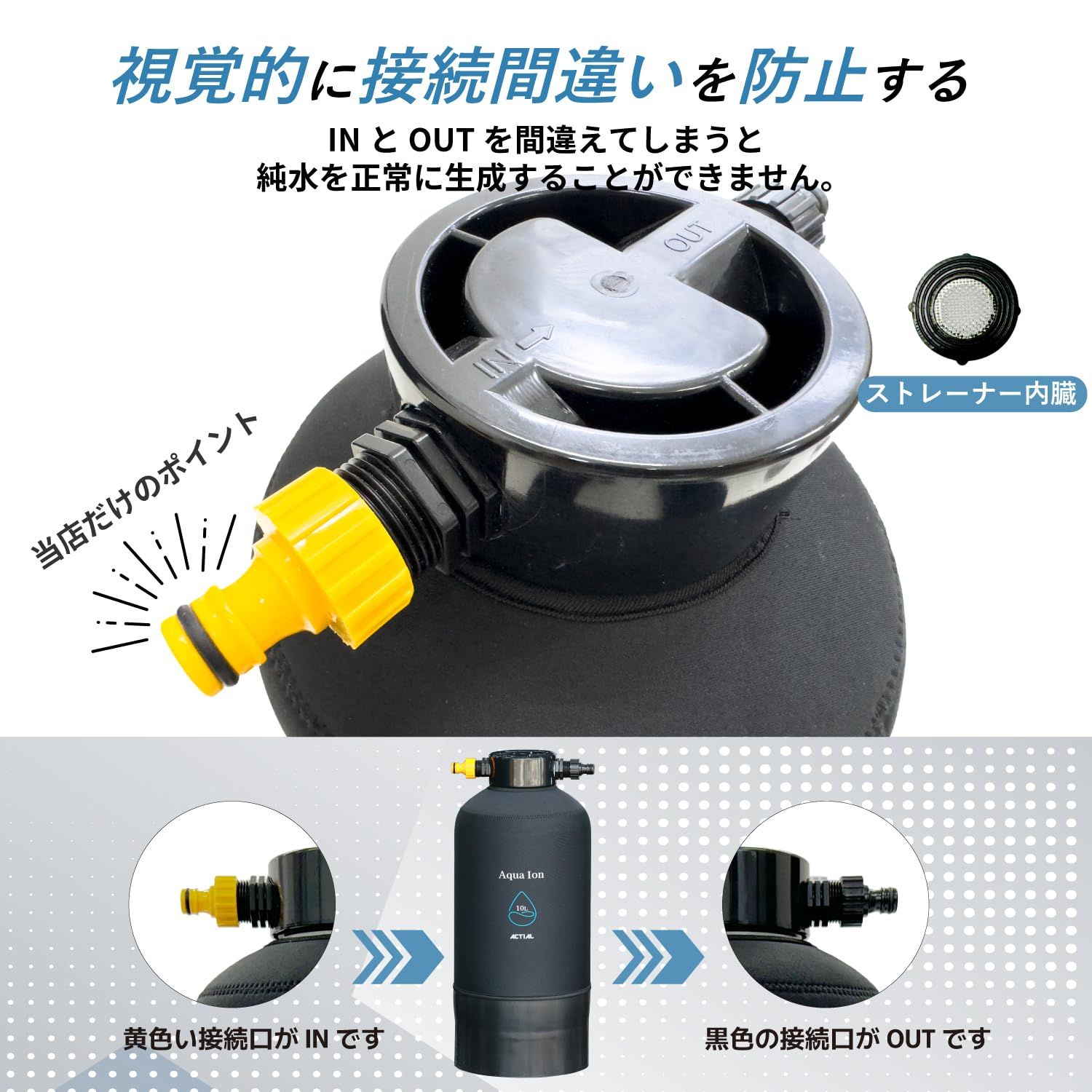 ACTIAL 純水器 イオン交換樹脂 洗車 10L TDSメーター 専用カバー付き