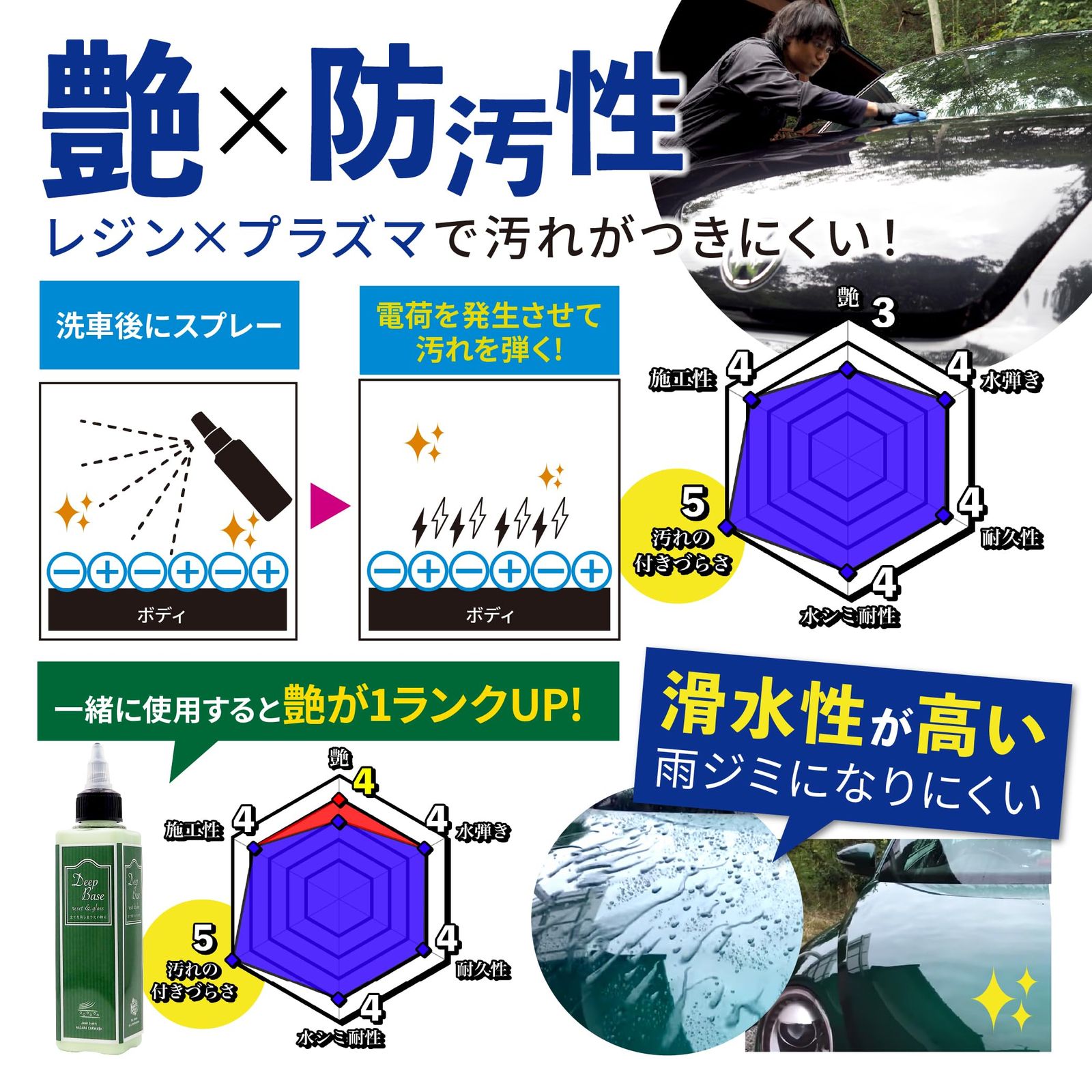 プラズマコーティングα 大容量350ml 簡易コーティング剤 【ながら洗車 