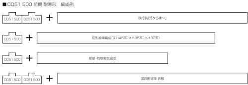 鉄道模型 ディーゼル機関車