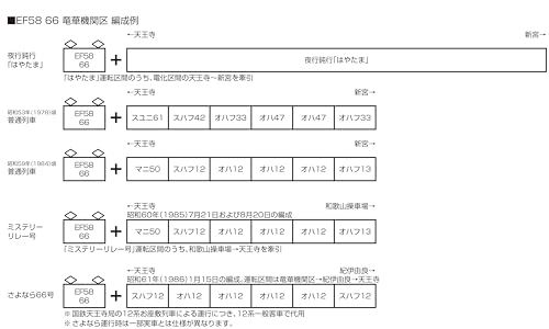 カトー KATO Nゲージ EF 58 66 竜華機関区 鉄道模型 電気機関車 3040 1 彡 29 f 40 b 57