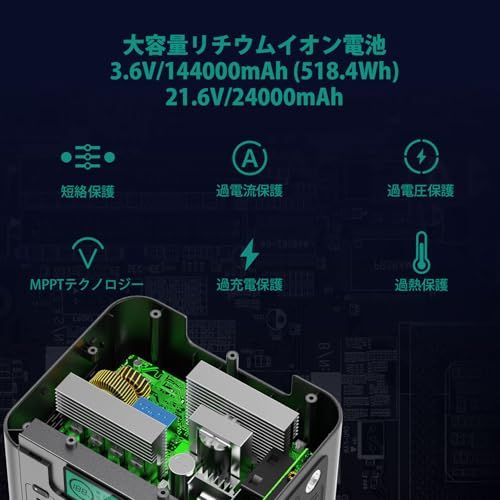  迅速に発送 ポータブル電源 518 4 Wh 長寿命 定格出力500 W 瞬間最大1000 弦波 AC 100 V 50 Hz 60 DC USB出力 スマホ タブレット充電用 モバイル 3つの充電方法 MPPT 15 36 5 A 最 f 0848 77 その他 キッチン 食器
