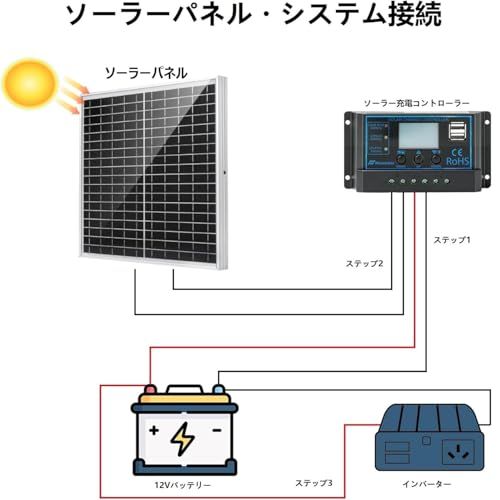 Aチャージコントローラー 23％超高効率