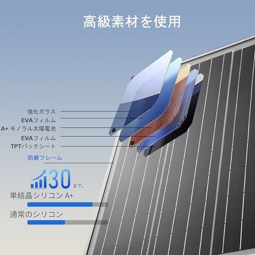 迅速に発送 Nicesolar 20 W ソーラーパネルキット ソーラーパネル 12 v 単結晶 Aチャージコントローラー 23％超高効率 PERC 高性能 太陽光パネル 太陽光チャージ 小型 耐蝕性 災害対策 RV キャンピン 4 f 828460