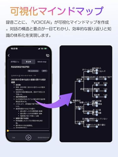  文字起こし永久無料 AIボイスレコーダー 文字起こし 128 GB ICレコーダー 要約 マインドマップ 30 H長時間録音 AI人声強化 通常録音 通話録音モード VOR音声検知機能 リアルタイム翻訳 ワンタッチ録音 ChatGPT連携 A f 94 1471 その他 キッチン 食器