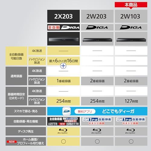 パナソニック 1 TB 2チューナー ブルーレイレコーダー DIGA どこでもディーガ対応 ドラマ アニメ1クール自動録画 DMR 2 W 103 12 a 5 c 54