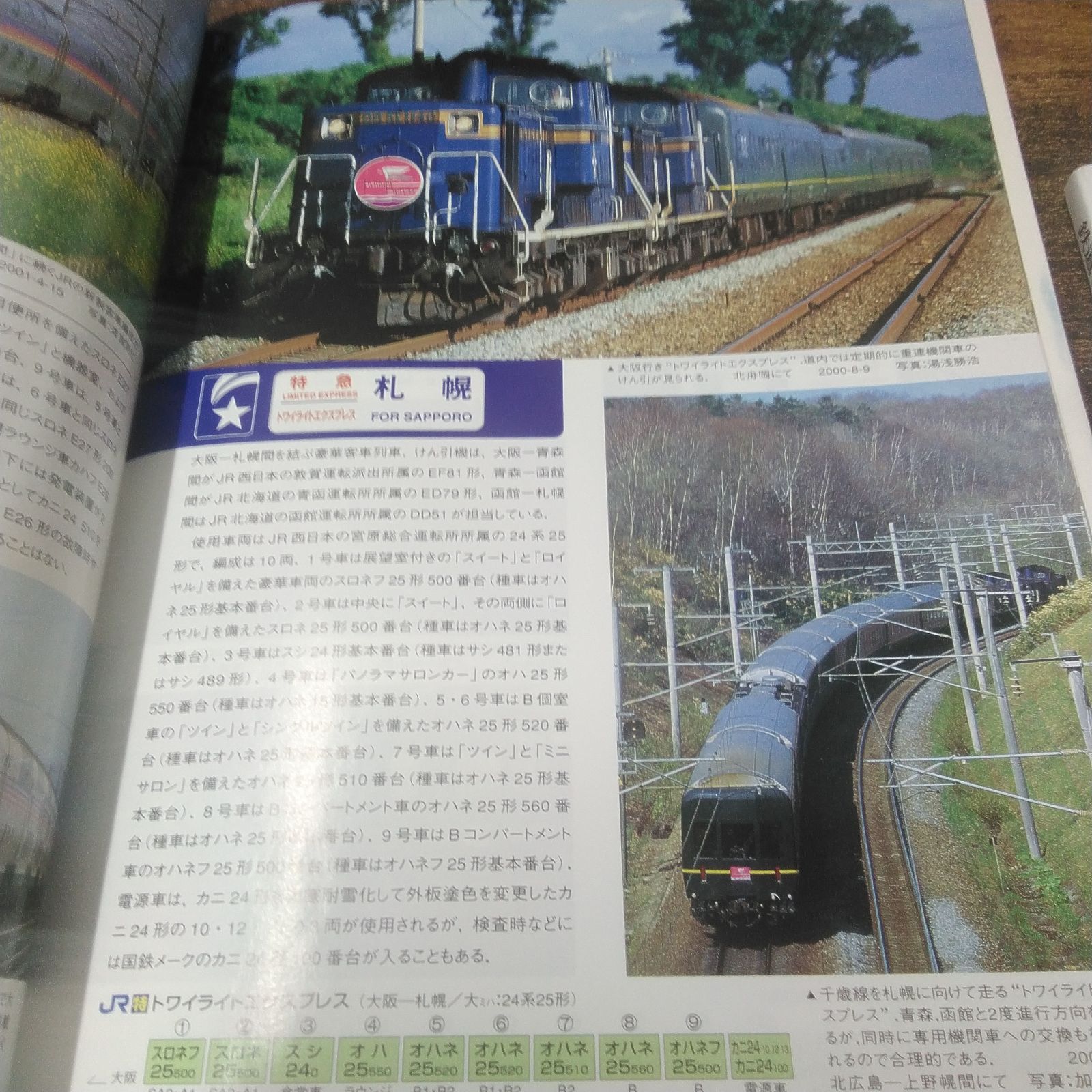 鉄道本 鉄道ファン 平成4年特別付録新車カタログ 、平成14年2月号、令