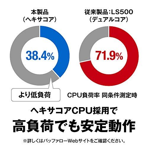  バッファロー BUFFALO リンクステーション LS 720 D N ネットワークHDD メカニカルハードデイスク 2ベイ 4 TB 21 f ec 6 c その他 キッチン 食器