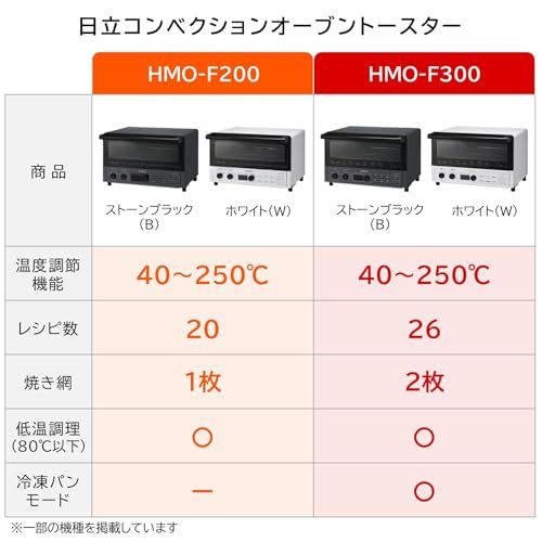 日立 コンベクション オーブントースター HMO F 200 W ホワイト 1 300 食パン 焼き 遠赤ヒーター 熱風対流調理 ノンフライ調理 簡単操作 お手入れ簡単 新生活 一人暮らし 二人暮らし 85 bba 248