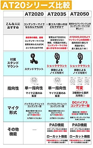  オーテク AT 2020 コンデンサーマイク アームスタンド ポップガード ケーブル セット 487 ae 0 f 4 その他 キッチン 食器