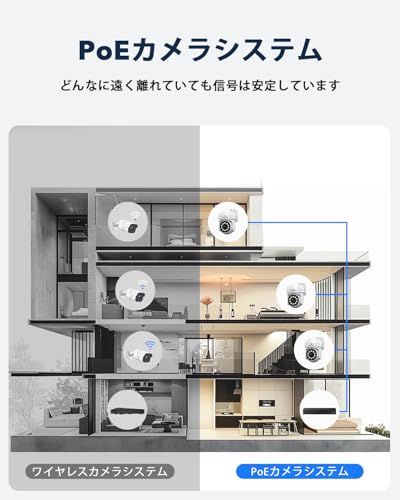 防犯カメラ 有線?500万画素 CAMCAMP 有線接続監視 カメラ 500万画素 poe セット NVR機付き 3 TB HDD 無料内蔵保存 光音威嚇 4台セット 8チャンネルまで増設可 遠隔監視 双方向通話機能 I 92 f 19 d 7 a