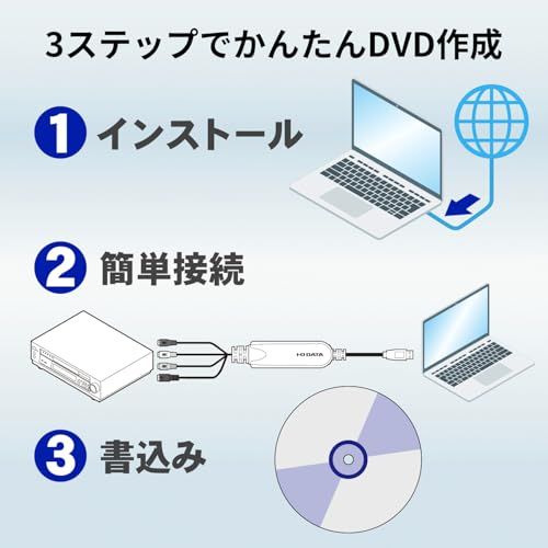 DVD ダビング