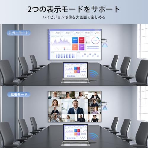 ワイヤレスHDMI 送受信機