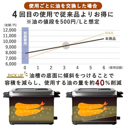 山善 フライヤー 家庭用 電気フライヤー 卓上 865 ml 少ない油で揚げられる 使用油量約40％削減 温度調節機能 1000 W ローオイルフライヤー 油切り網付き シルバー YAG L 100 S 1 d 71 b 770