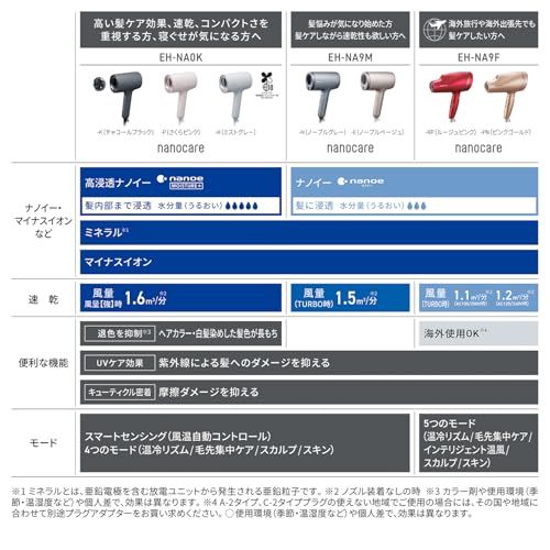 パナソニック ドライヤー ナノケア 大風量 速乾 ナノイー-ミネラル搭載 EH-NA 9 M-H ノーブルグレー 623 c 99 e 3