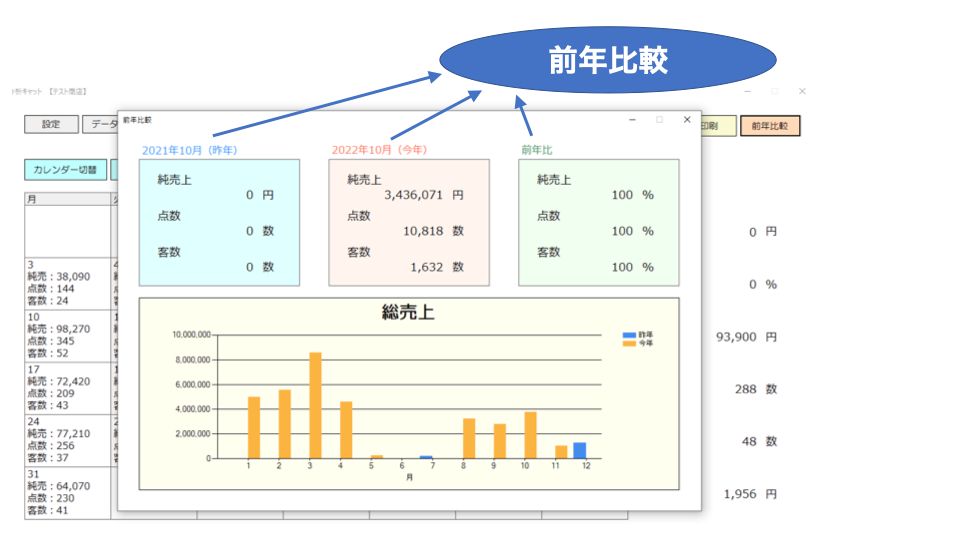東芝テック飲食店向けPOSレジ売上分析ソフト 分析キャット 東芝テック飲食POSレジ売上分析ソフト 分析キャット - メルカリ