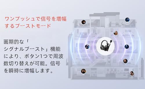 GHz 1640フィート