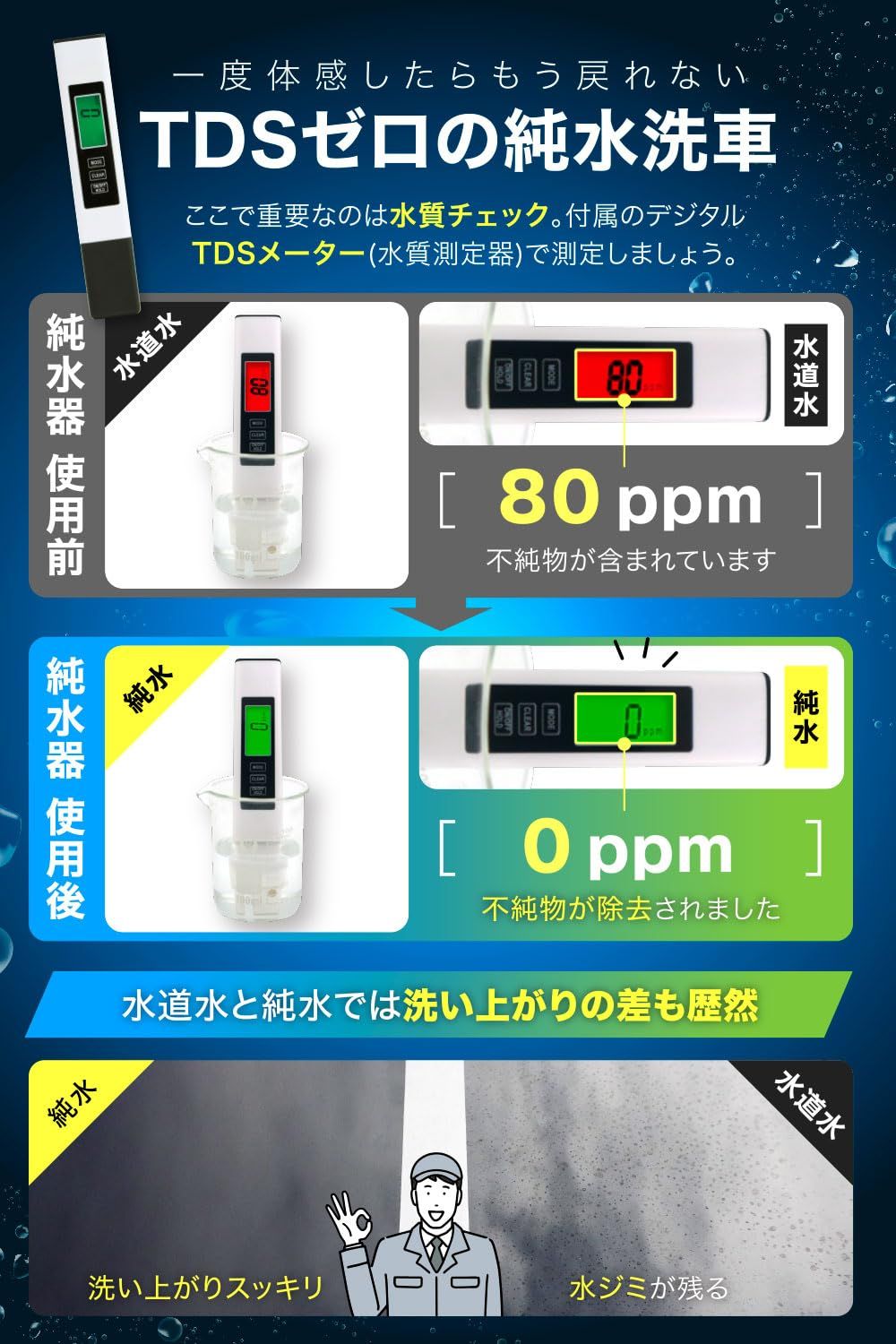 ガラコート 純水器 洗車用 11L FRP耐圧タンク TDSメーター イオン交換