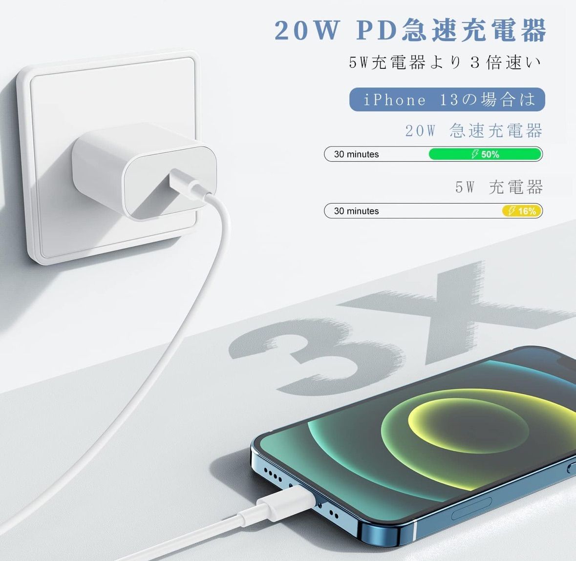 20w 急速充電器　iPhone PD電源アダプタ 楽天市場】PD充電器 20W 急速充電器 ACアダプター 電源アダプタ PD QC