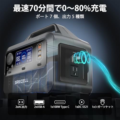 迅速に発送 GRECELL ポータブル電源 230 Wh 1.5時間で満充電 家庭用蓄電池 小型軽量 弦波AC 300 W 瞬間最大600 USB-C PD 100 W出力 急速充電 DC|USB出力 充電方法4つ ソーラー充電 非 b 0 ebf 3 f 7