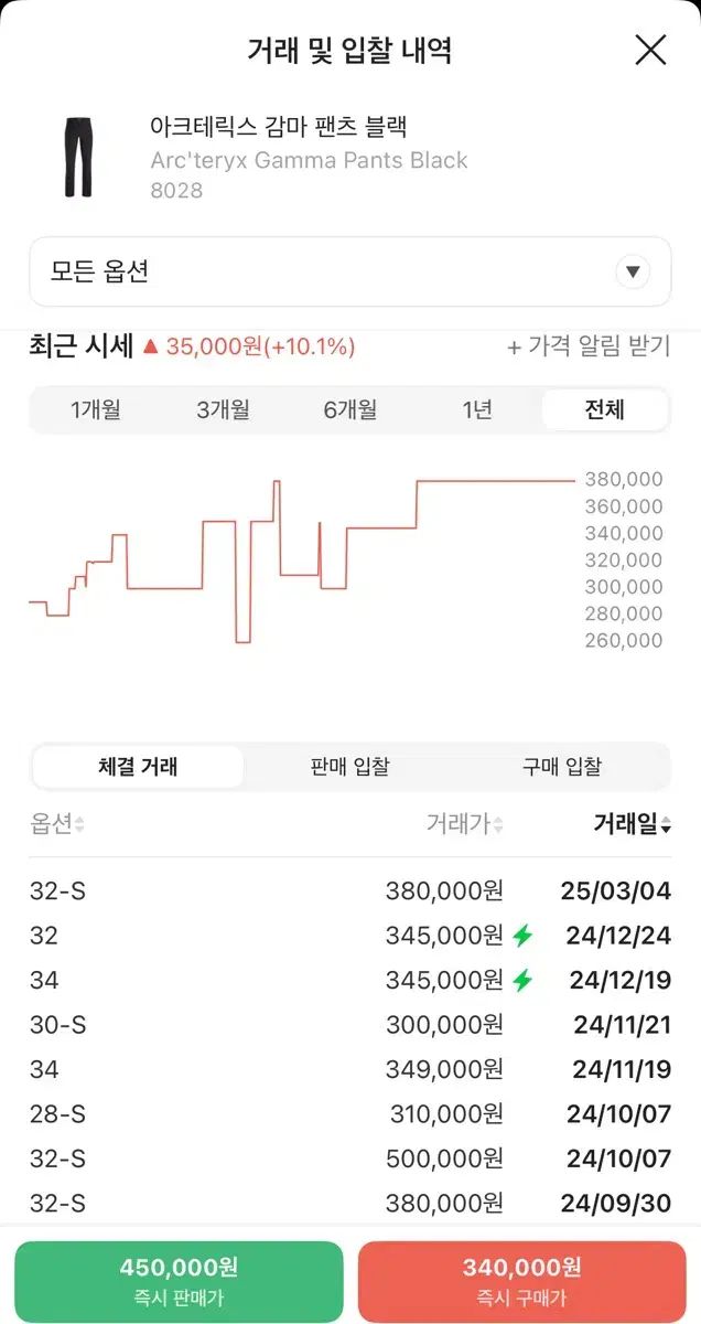 ARC TERYX アークテリクス GAMMA ガンマ パンツ ブラック 32 R